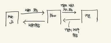 블로그 대표 이미지